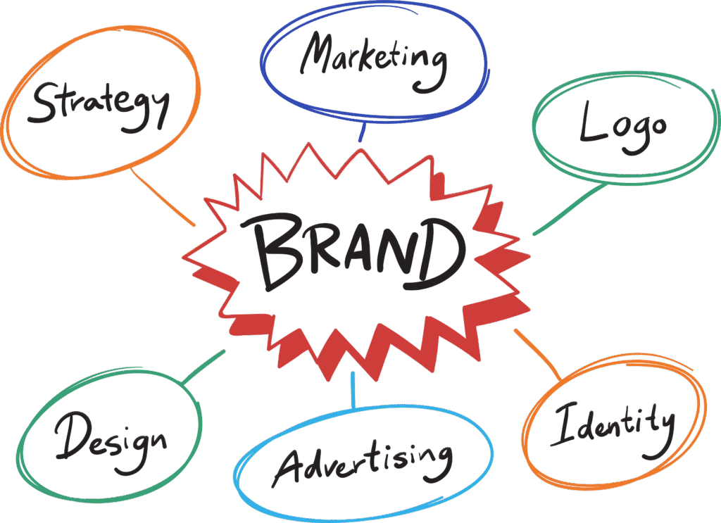 Branding & Advertising - iPlatformmedia